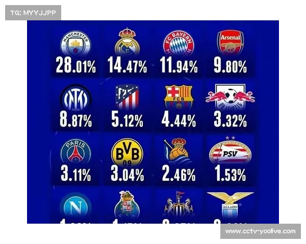 欧冠烽火再燃！16强出炉，淘汰赛对阵与赛程全解析